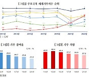 한국 기부문화 세계 꼴찌 수준...규제 풀어 민간 확산 주도해야