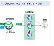 "앱 하나로 전국 모든 모빌리티 서비스 이용"…국토부, MaaS 연내 구현