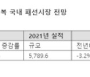 재도약 나선 글로벌 스포츠웨어 브랜드