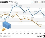 [fn사설] 현실이 된 '피크 차이나', 베트남·인도가 대안