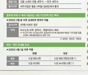 집값 4억원까지 월세 세액공제 가능... 전세 집주인 동의없이 미납국세 열람 [세제개편 후속 시행령 개정]