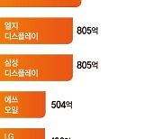 [단독] 전기료 폭탄…삼성·SK하이닉스 4천억 더낸다