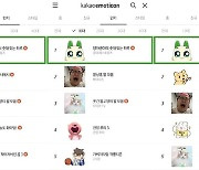 넷마블 MNB, '쿵야 레스토랑즈' 이모티콘 하루만에 인기 1위