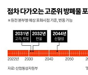 방폐물 포화시점 코 앞인데…국회는 대책법안 마련 미적