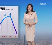 [출근길 날씨] 어제보다 기온 높아…중부·전북 초미세먼지 ‘나쁨’