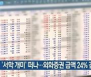 ‘서학개미’ 떠나…외화증권 금액 24% 감소