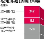 "해외선 KS마크 알지도 못하는데…인증만 6개월에 신제품 접었다"