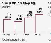 새 먹거리 찾은 급식 업체들…초보 사장님 '도우미' 변신