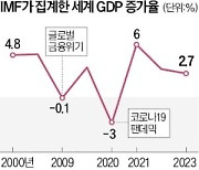 다보스서 울려퍼진 경기 낙관론…IMF "올해 바닥찍고 내년 반등"