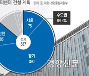 데이터센터 지방 이전, 시설부담금 절반 깎아주고 최대 1000억원 지원