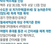 월세 세액공제 대상 주택, 시가 4억원으로 확대