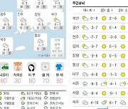 오늘의 날씨-  2023년 1월 18일