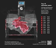 [Graphic News] 2022 9th warmest year on record in S. Korea