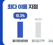 스파크플러스, 스플라운지 누적 방문 이용객 10만 명 돌파