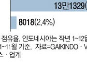 동남아 공들이는 현대차그룹…베트남·印尼서 '질주'