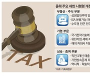 중견기업 대주주 상속세 완화 … 매출 많아 빠진 295곳은 '한숨'