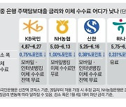 신규대출·이체 많으면 국민·신한銀 유리