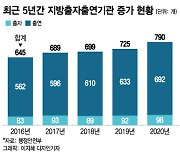 5년간 187개 급증 지방 출자·출연기관..설립기준 깐깐하게 본다