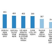 "취업 안 돼" 담 쌓고 집안에만 '콕'…서울 고립·은둔청년 13만명