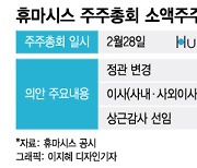 "주주친화정책? 매년 해온 얘기"…휴마시스 주주들, 표대결 예정대로