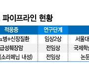 노브메타파마 "당뇨 잡을 핵심 기능 찾았다…IPO 성공 확신"