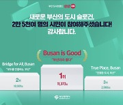 부산 새로운 도시슬로건 ‘Busan is Good(부산이라 좋다)’