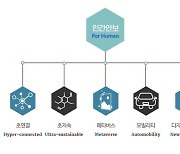 CES 혁신상 싹쓸이한 ‘어메이징 코리아’…미국·대만·프랑스 제쳐