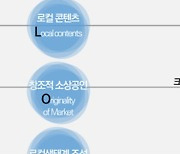 서울시, 로컬브랜드 상권 육성사업 가이드라인 수립