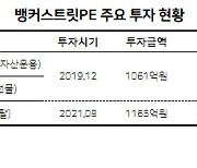 뱅커스트릿PE, 금융업 넘어 식음료까지 외연 확장 나선다