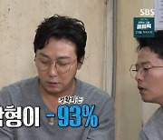 탁재훈 “주식 -93% 4500만원 마이너스 300만원 남아” (돌싱포맨)[결정적장면]