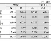 中코로나 봉쇄 완화에 기대감 고조…구리·아연 가격 상승