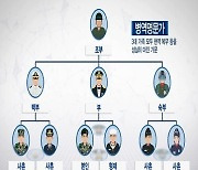 병무청, 3대째 현역 복무 '병역명문가' 신청받는다