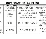 수출업계 해외인증 지원…국표원, 종합지원체계 구축