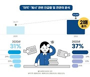 KPR 인사이트 트리, 19만 건 빅데이터 분석 통해 이직·퇴사 결정 시 주요 고려요인 분석