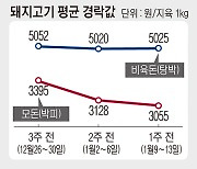 축산물 출하정보<돼지>(1월9일~1월13일) 수요 변동 크지 않아 가격안정