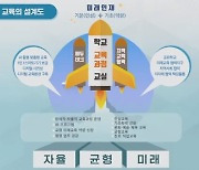 "혁신학교 기존 방식 폐기... 발전적 변형"