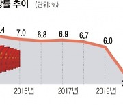 시진핑 3연임·제로 코로나·인구절벽… 中, 제 발등 찍고 또 찍었다