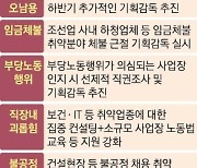 임금체불·포괄임금 오남용 감독 집중… “노사 법치주의 확립”