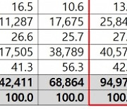 지난해 벤처펀드 결성액 10.7조 달성···첫 10조 돌파