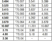 국고채 3년물 9.4bp 상승한 3.390% [데이터로 보는 증시-채권 수익률 현황](1월 18일)