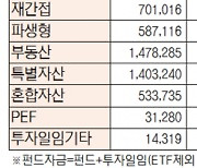 [데이터로 보는 증시]유형별 펀드 자금 동향(1월 17일)