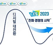 "진짜 경쟁의 시작"…ICT 당국자가 본 CES 2023은