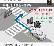 [그래픽] 교차로 우회전 방법과 신호등