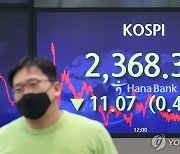 2,360대에 마감한 코스피