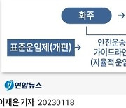 [그래픽] 화물차 안전운임제→표준운임제 개편 추진