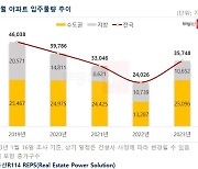 전세시장은 2월이 무섭다…개포자이프레지던스 등 입주폭탄