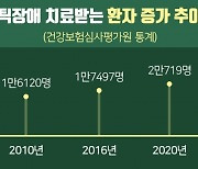 "틱장애 치료는 ADHD, 강박증 등 동반 소아정신과 증상을 함께 치료해야"