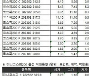 [표]거래소주가지수선물·옵션시세표(1/19)