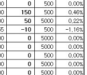 [표]장외주식 거래현황(1/19)