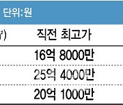 고금리에 맥못추는 재건축…목동·여의도 아파트 수억↓